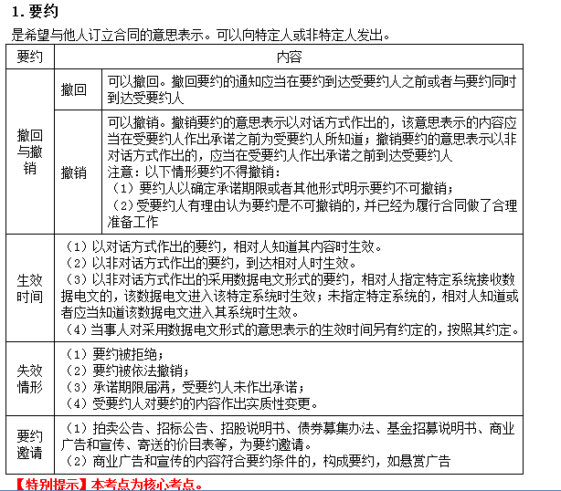 2022注冊會計師考試考點總結【8.26經濟法】