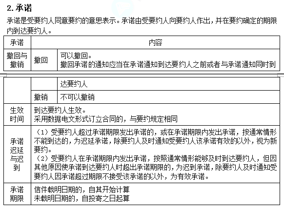 2022注冊會計師考試考點總結【8.26經濟法】