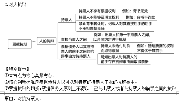 2022注冊會計師考試考點總結【8.26經濟法】