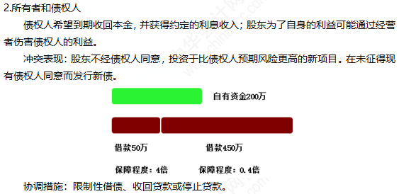 2022注冊會(huì)計(jì)師考試考點(diǎn)總結(jié)【8.27財(cái)管二】