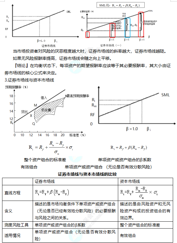 2022注冊會(huì)計(jì)師考試考點(diǎn)總結(jié)【8.27財(cái)管二】