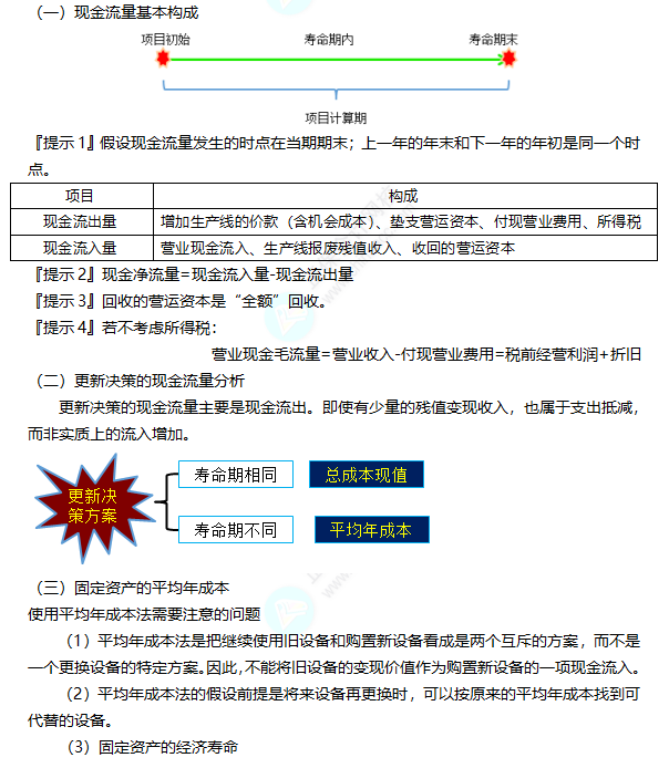 2022注冊會(huì)計(jì)師考試考點(diǎn)總結(jié)【8.27財(cái)管二】