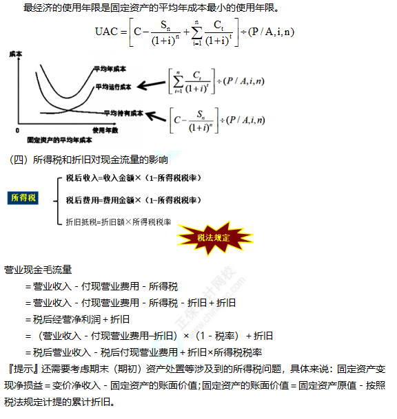 2022注冊會(huì)計(jì)師考試考點(diǎn)總結(jié)【8.27財(cái)管二】