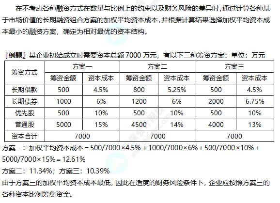 2022注冊會(huì)計(jì)師考試考點(diǎn)總結(jié)【8.27財(cái)管二】