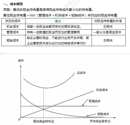 2022注冊會(huì)計(jì)師考試考點(diǎn)總結(jié)【8.27財(cái)管二】