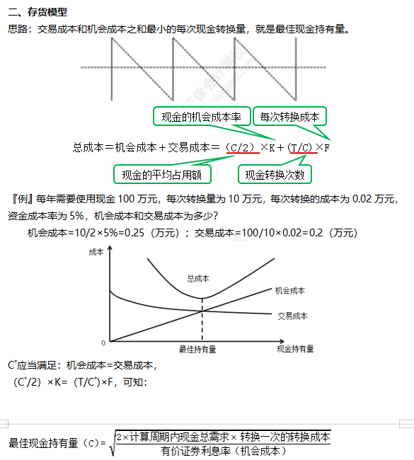 2022注冊會(huì)計(jì)師考試考點(diǎn)總結(jié)【8.27財(cái)管二】