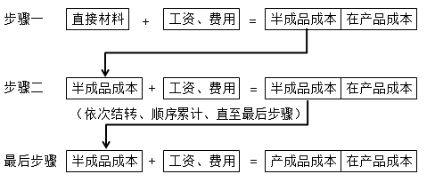 2022注冊會(huì)計(jì)師考試考點(diǎn)總結(jié)【8.27財(cái)管二】