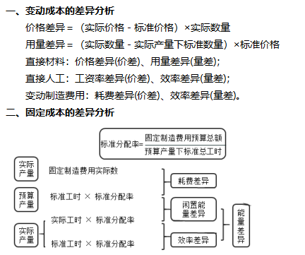 2022注冊會(huì)計(jì)師考試考點(diǎn)總結(jié)【8.27財(cái)管二】