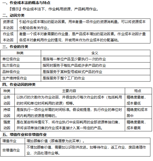 2022注冊會(huì)計(jì)師考試考點(diǎn)總結(jié)【8.27財(cái)管二】