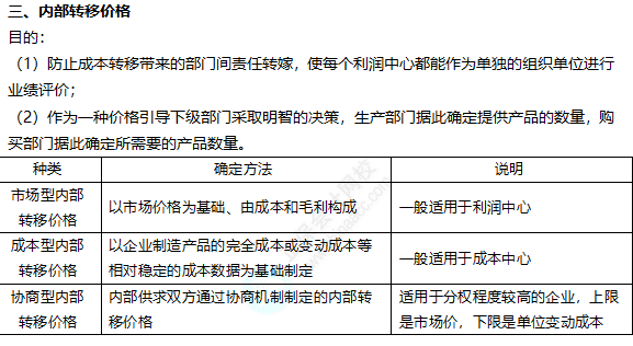 2022注冊會(huì)計(jì)師考試考點(diǎn)總結(jié)【8.27財(cái)管二】