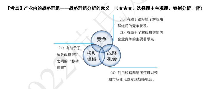 2022注冊(cè)會(huì)計(jì)師考試考點(diǎn)總結(jié)【8.27戰(zhàn)略】