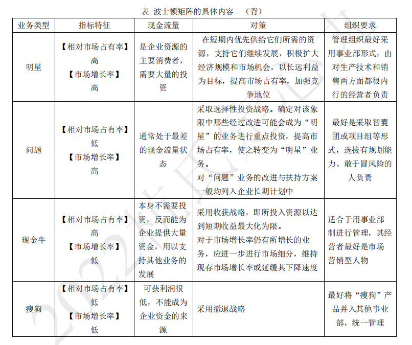 2022注冊(cè)會(huì)計(jì)師考試考點(diǎn)總結(jié)【8.27戰(zhàn)略】