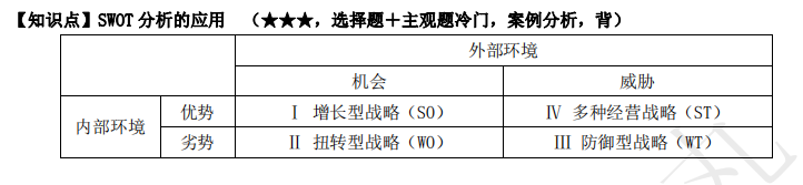 2022注冊(cè)會(huì)計(jì)師考試考點(diǎn)總結(jié)【8.27戰(zhàn)略】