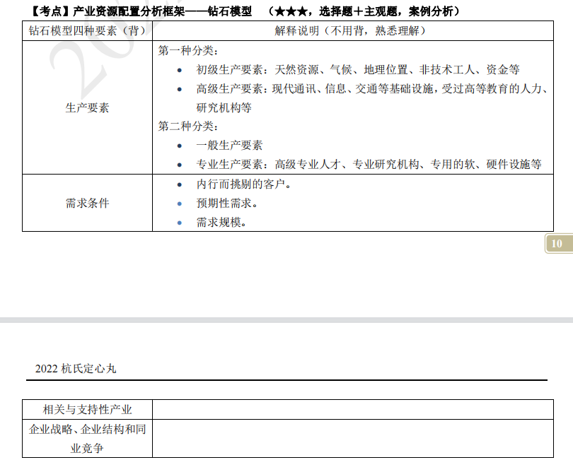 2022注冊(cè)會(huì)計(jì)師考試考點(diǎn)總結(jié)【8.27戰(zhàn)略】