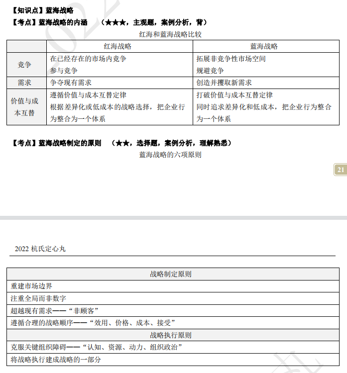 2022注冊(cè)會(huì)計(jì)師考試考點(diǎn)總結(jié)【8.27戰(zhàn)略】