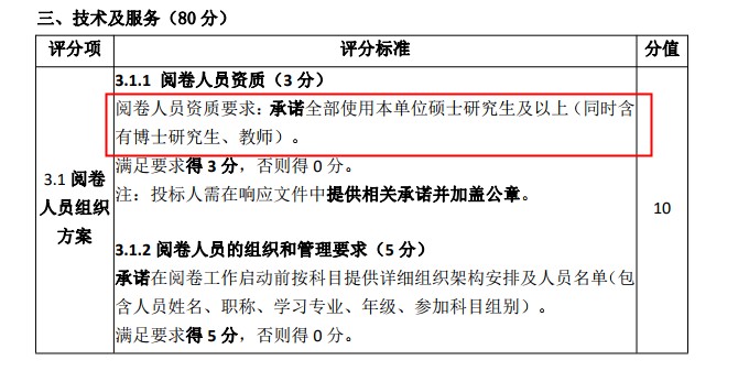 注會考試評分變嚴？還有希望考過嗎？