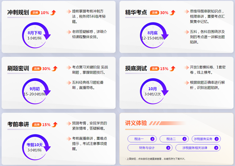 2022年稅務(wù)師考前刷題密訓(xùn)班8