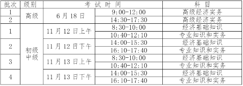 經(jīng)濟師考試時間安排