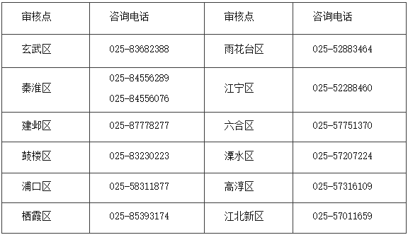 江蘇南京2022年初級(jí)會(huì)計(jì)合格證書(shū)發(fā)放有關(guān)事項(xiàng)通知