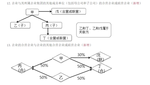 2022年注會《會計》考試試題及參考答案多選題(回憶版上)