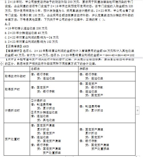 2022年注會(huì)《會(huì)計(jì)》考試試題及參考答案多選題(回憶版下)