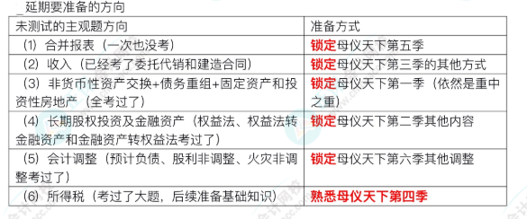 中級(jí)取消考試的又有機(jī)會(huì)了！