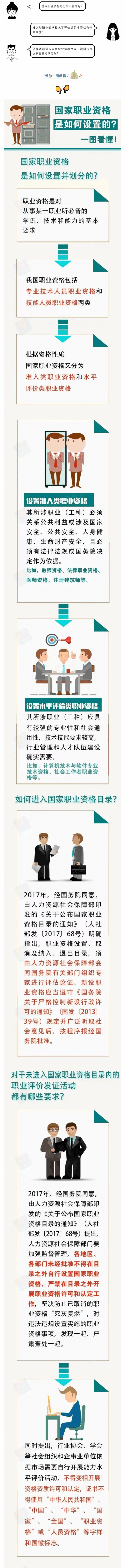 國家職業(yè)資格是如何設置的？一圖看懂！