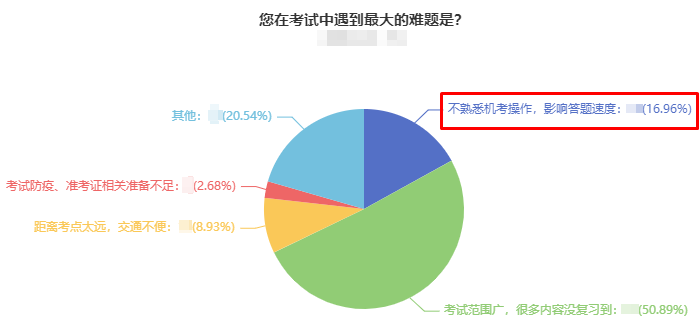 2023中級(jí)會(huì)計(jì)職稱自由?？蓟馃徇M(jìn)行中 考前練練手呀~