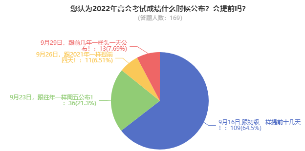 2022年高級會計師考試成績會在9月16日公布嗎？