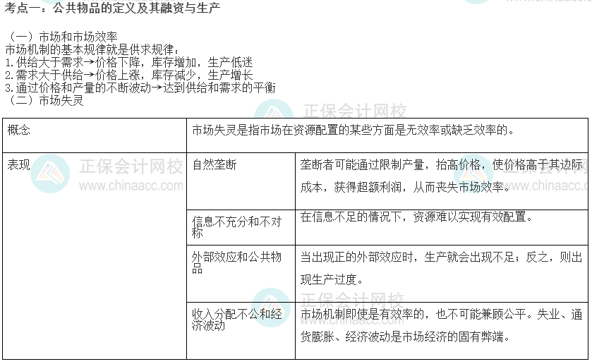 2022初級經(jīng)濟(jì)師《經(jīng)濟(jì)基礎(chǔ)》高頻考點：公共物品的定義及其融資與生產(chǎn)