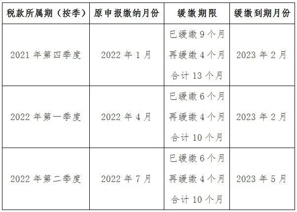 按季申報(bào)繳稅的納稅人