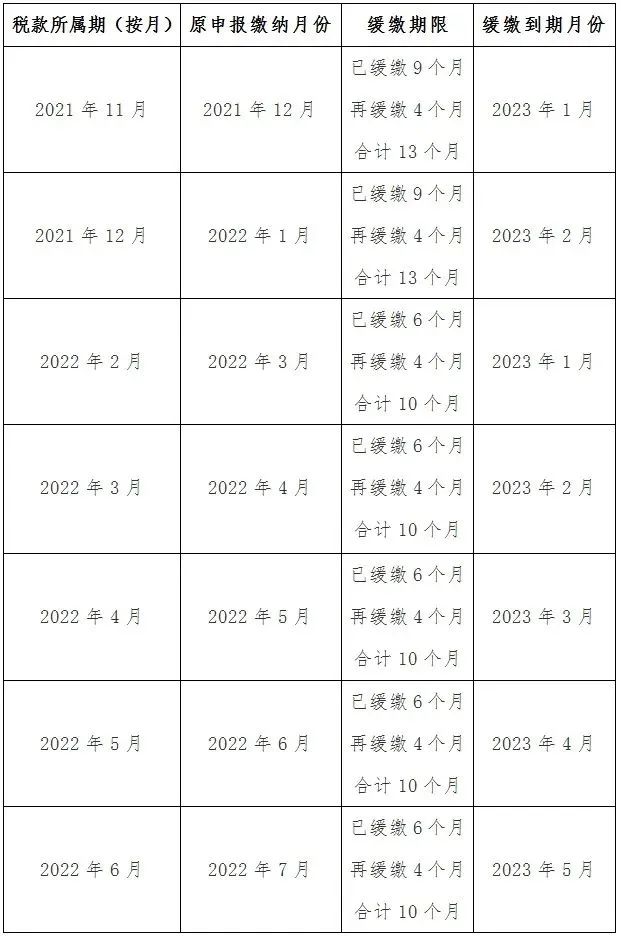 按月申報(bào)繳稅的納稅人