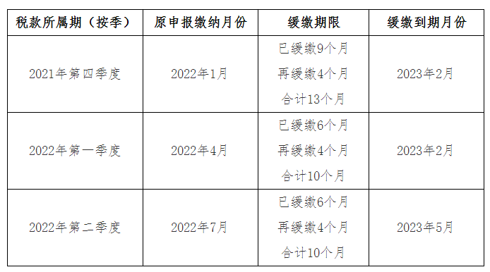 按季申報(bào)繳稅的納稅人