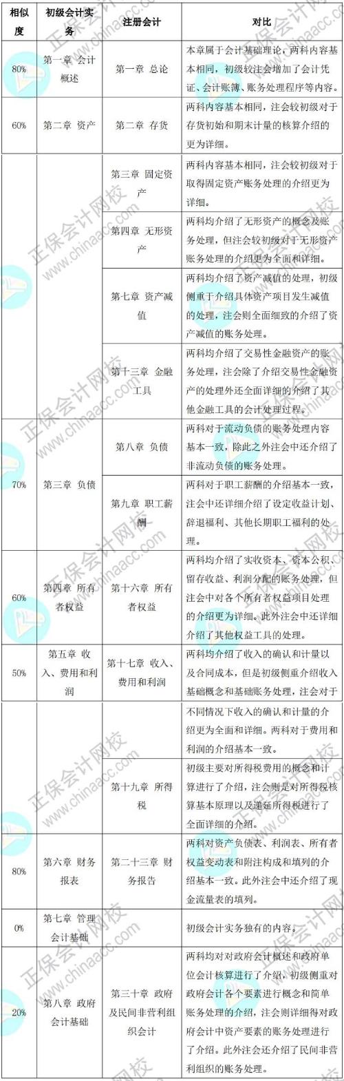 羊了個(gè)羊難上熱搜 CPA考友直呼這不就是...