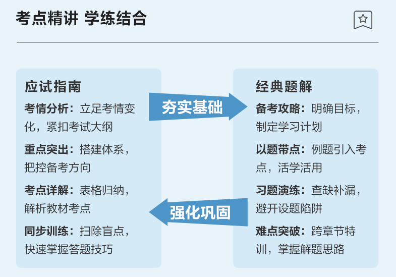 【專屬預(yù)售價(jià)】2023年中級(jí)會(huì)計(jì)職稱考試用書火爆預(yù)售中！