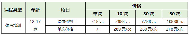 【正保體育】青少年體能培訓(xùn)課正式開班啦！