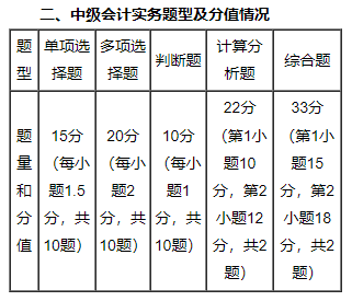 免費試聽：郭建華老師2023中級會計實務【課前導學】課程更新