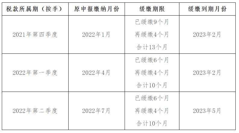 按季申報(bào)繳稅的納稅人