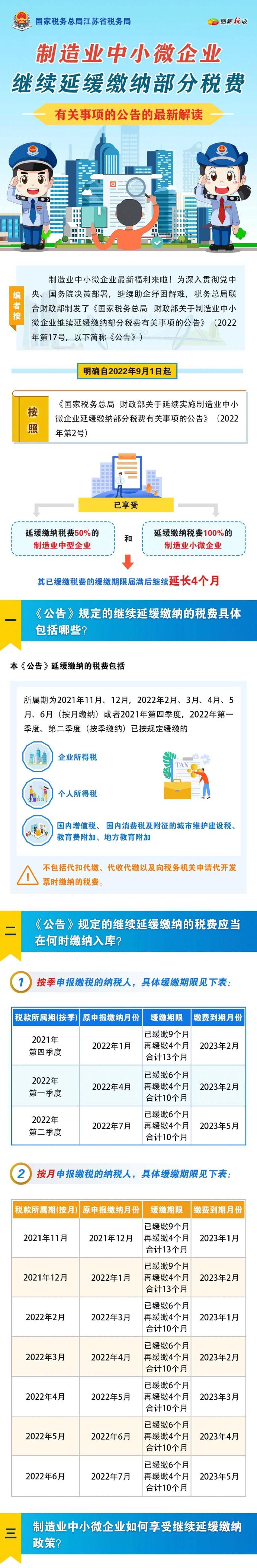 一圖看懂制造業(yè)中小微企業(yè)繼續(xù)延緩繳納部分稅費(fèi)新政