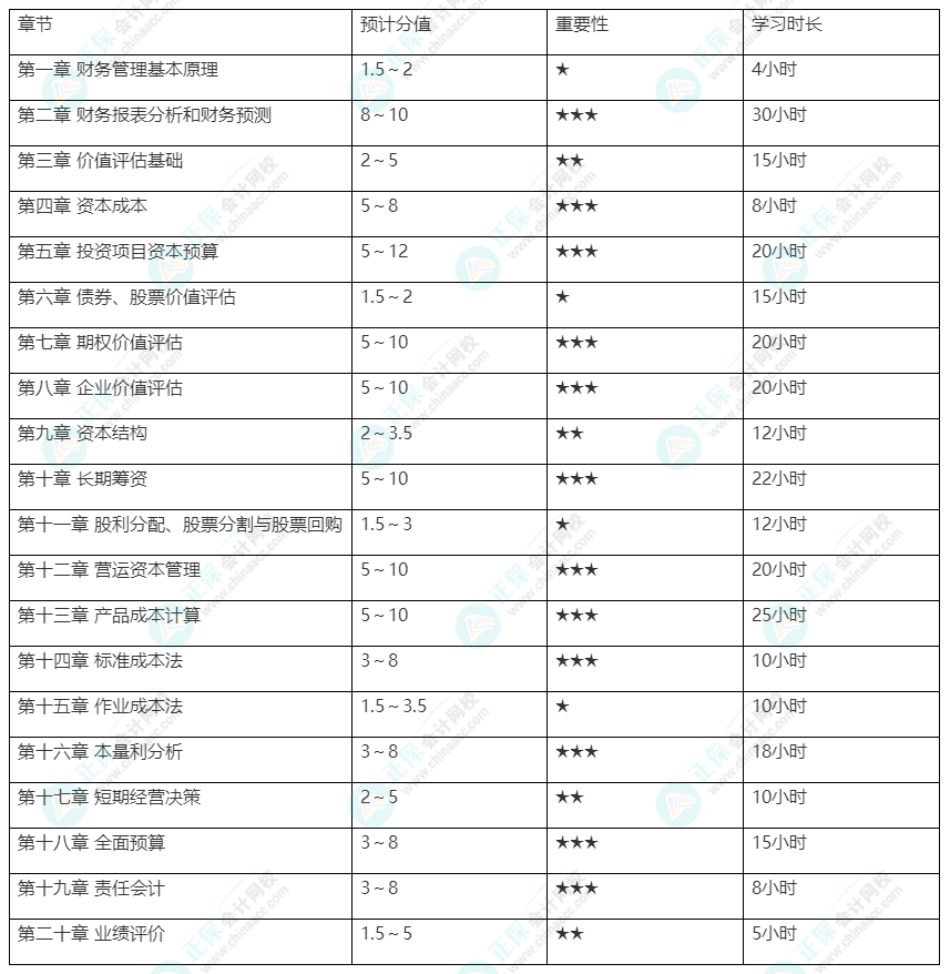 有些基礎2