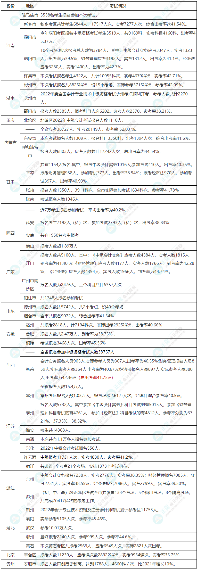 中級(jí)小白提問(wèn)：中級(jí)會(huì)計(jì)考試難嗎？好考嗎？