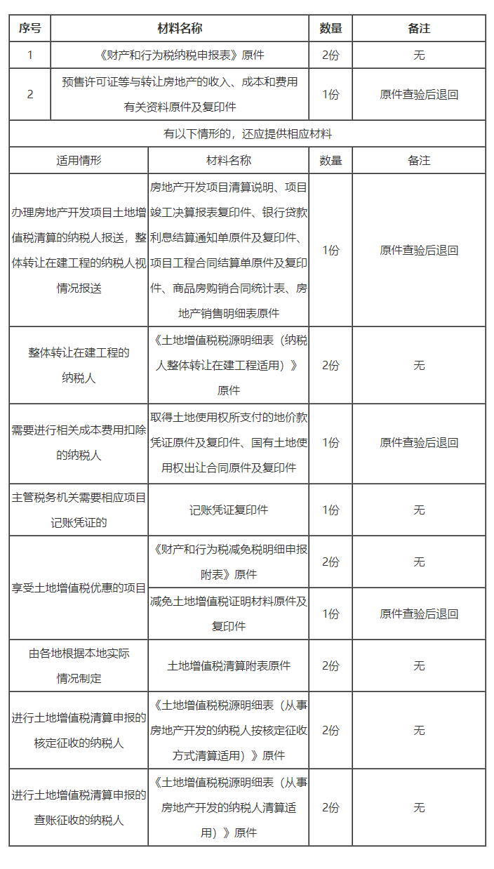 土地增值稅清算申報(bào)辦理材料