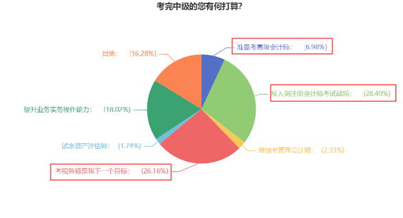 一年可以拿多證！中級會計證書可以和這些證書同時備考！