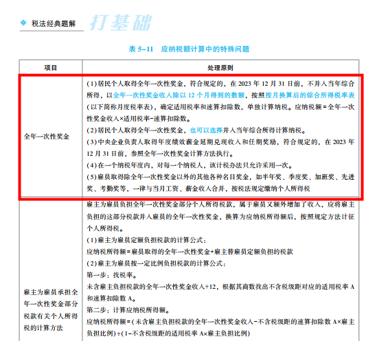 2022年注會(huì)《稅法》第二批試題及參考答案計(jì)算題(回憶版)