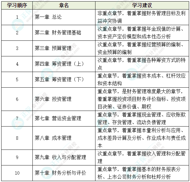 中級會計提前學(xué)之備考資料大匯總~