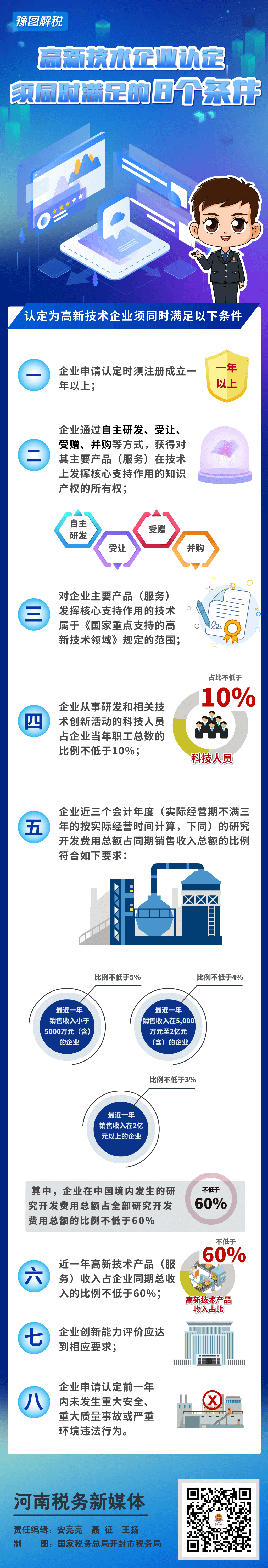 高新技術(shù)企業(yè)認定須滿足哪些條件