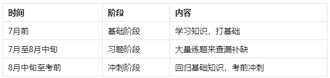 正確認(rèn)識(shí)中級(jí)會(huì)計(jì)師 才能在2023年備考中事半功倍！