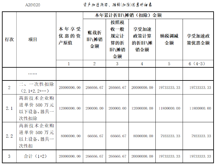 資產(chǎn)加速折舊明細表