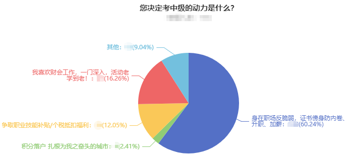 中級會計(jì)證書對會計(jì)人員來說有用嗎？當(dāng)然有！