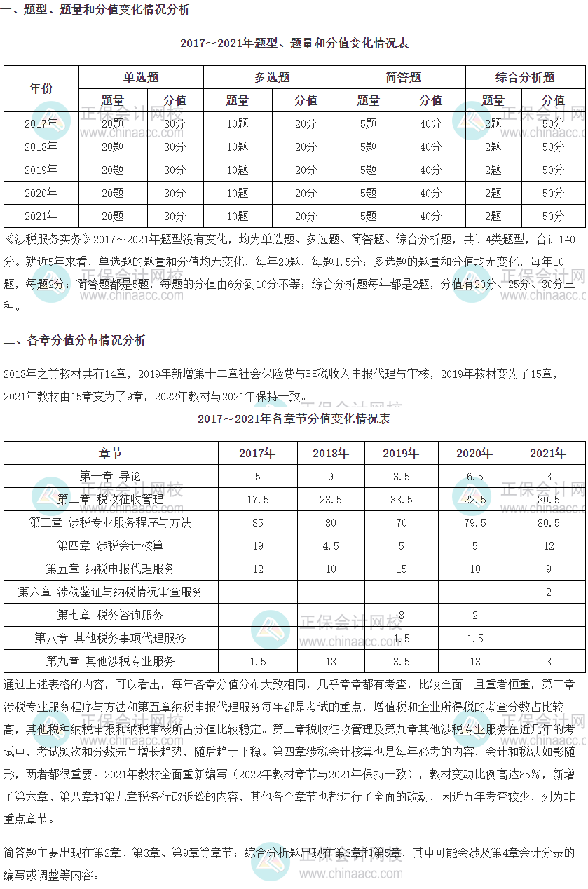 稅務(wù)師《涉稅服務(wù)實務(wù)》科目各章分值占比分析